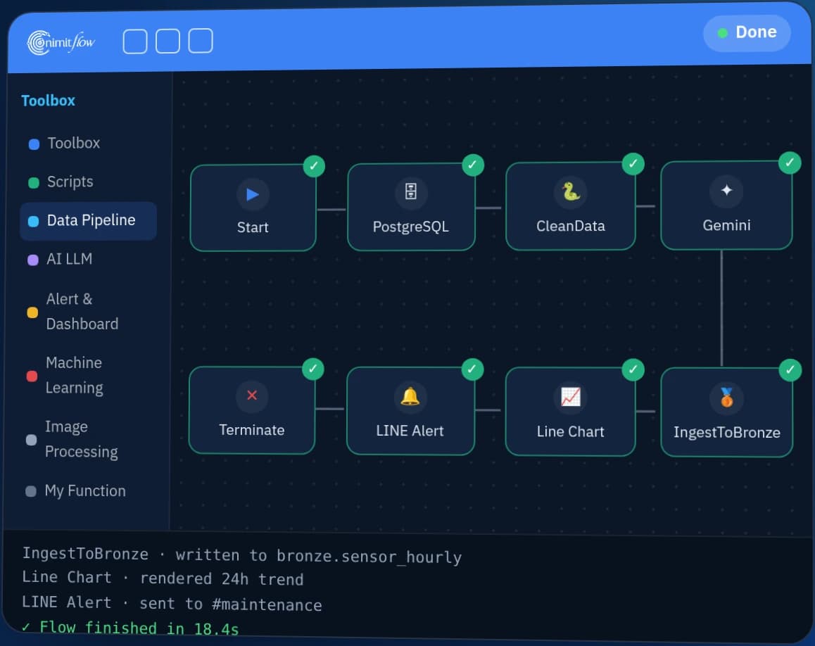 ตัวอย่าง Flow เชื่อมข้อมูลและแสดงผลใน nimitFlow