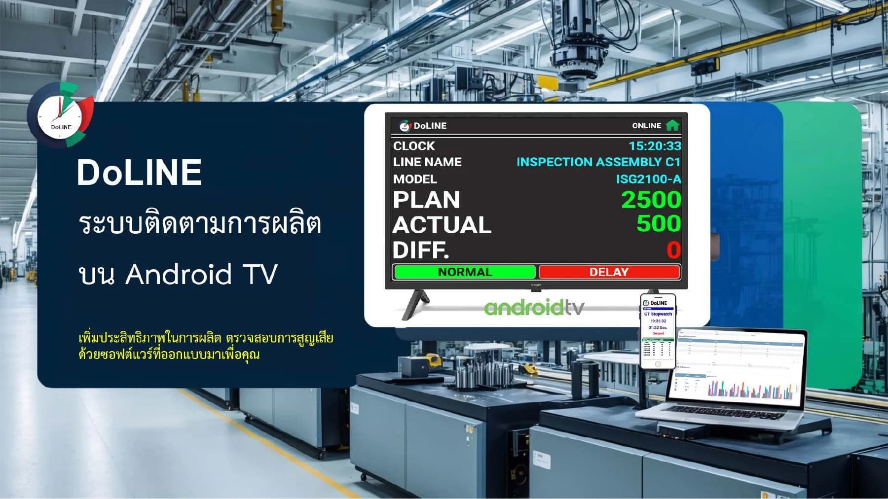 DoLINE บน Android TV พร้อมตัวอย่างหน้าจอมือถือและรายงาน จากเอกสารนำเสนอหน้า 1