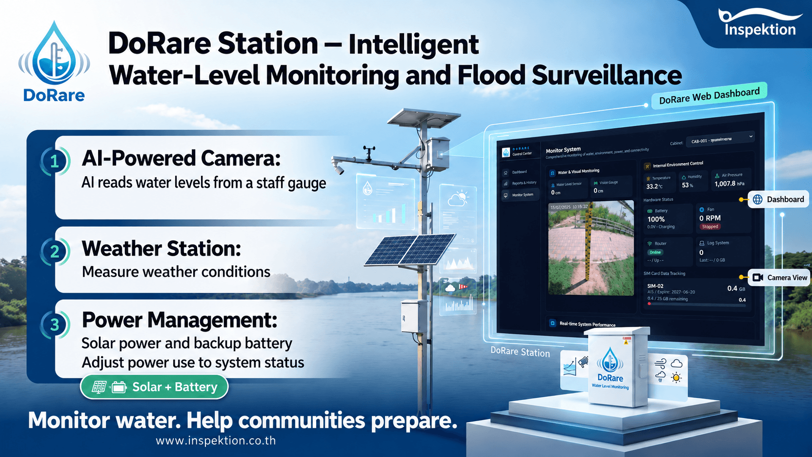 DoRare Station illustration showing an AI camera, weather station, and solar and battery power system