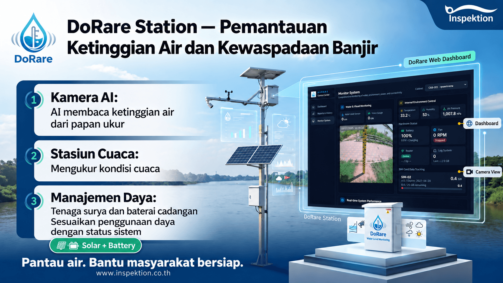 Ilustrasi DoRare Station yang menampilkan kamera AI, stasiun cuaca serta sistem tenaga surya dan baterai