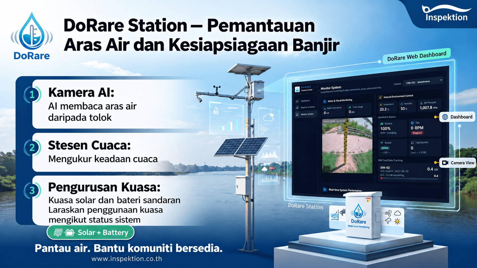Ilustrasi DoRare Station yang menunjukkan kamera AI, stesen cuaca serta sistem kuasa solar dan bateri
