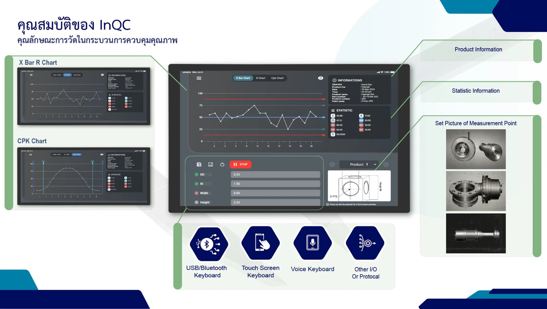 สไลด์ InQC V5 หน้า 3 แสดง X Bar R Chart, CPK Chart, จุดวัด และข้อมูลสถิติ
