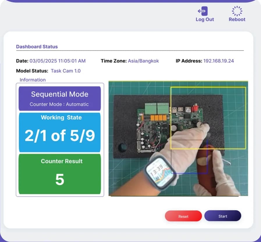 แดชบอร์ด Task Cam โหมด Sequential ขณะพนักงานสวมถุงมือทำงานบนแผงวงจร มีกรอบตรวจสีเหลืองบนภาพ