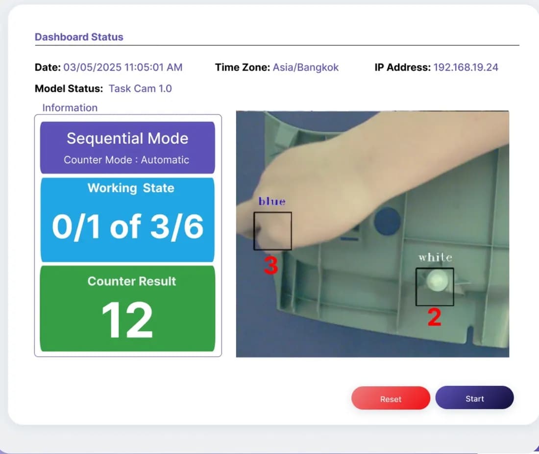 แดชบอร์ด Task Cam โหมด Sequential แสดง Working State และ Counter Result ข้างภาพสดที่มีกรอบตรวจหมายเลข 2 และ 3 บนชิ้นงานพลาสติก
