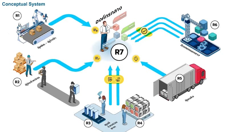 Diagram yang menghubungkan pemangku kepentingan dalam sistem pengelolaan limbah peralatan listrik