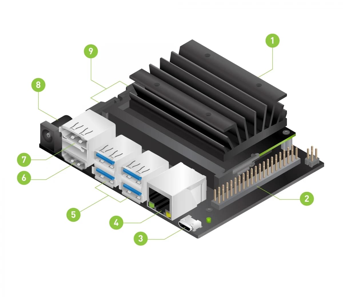 ภาพ Jetson Nano Developer Kit B01 จาก NVIDIA