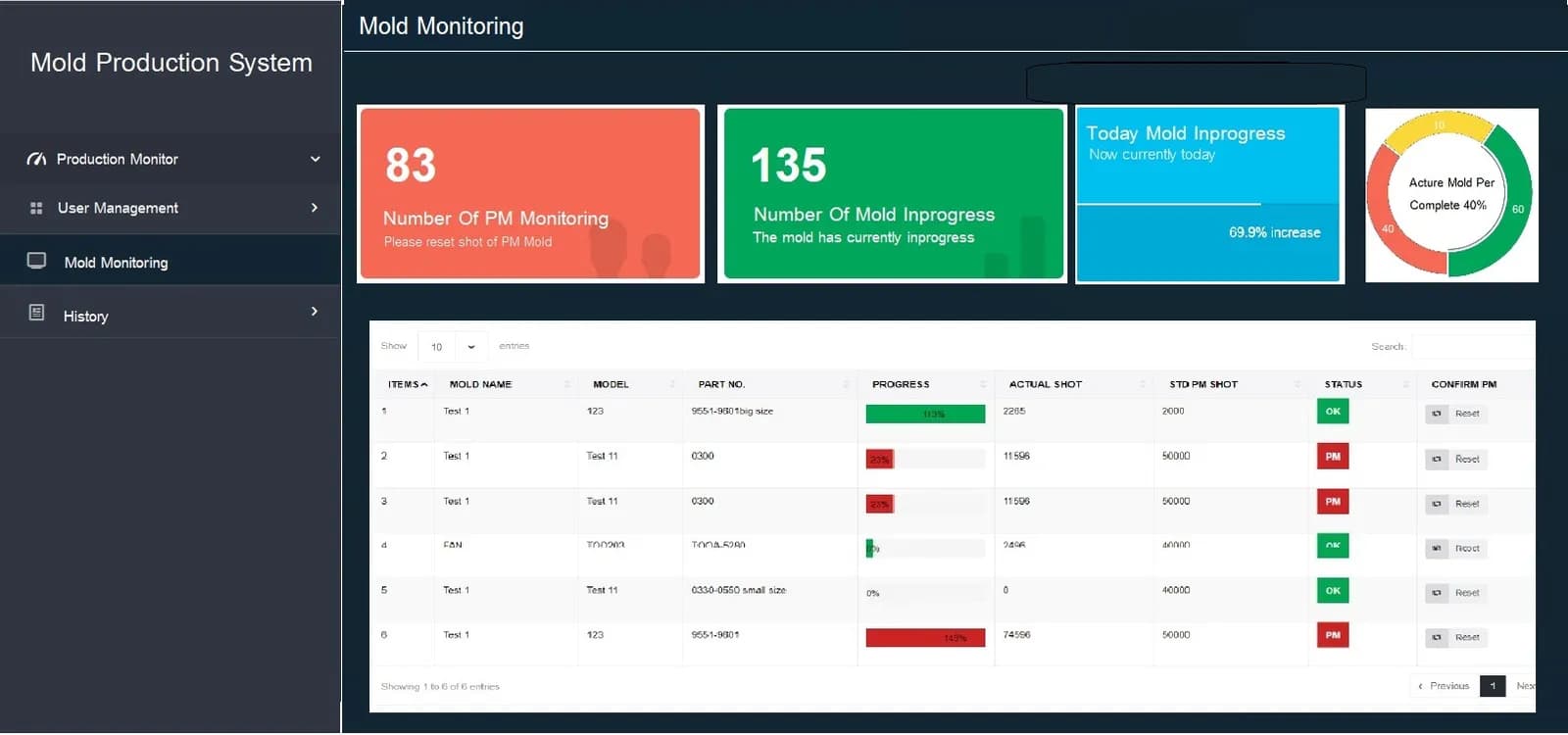 หน้าจอเว็บ Mold Monitoring แสดงตารางแม่พิมพ์ แถบความคืบหน้า และป้ายสถานะ OK หรือ PM ของแต่ละรายการ
