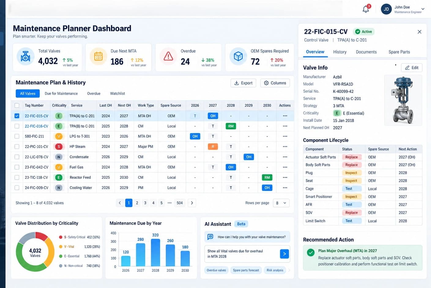 ตัวอย่าง Maintenance Planner Dashboard แสดงแผนซ่อมบำรุงวาล์วและ AI Assistant