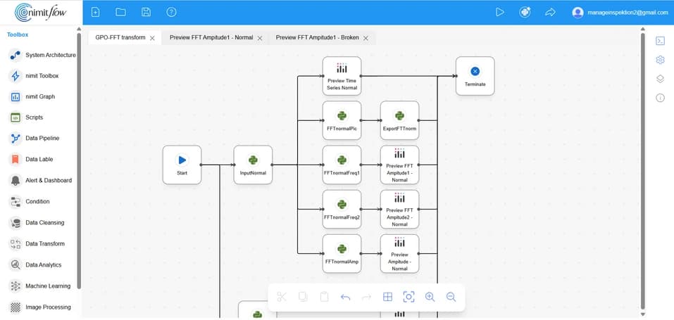 Workflow วิเคราะห์สัญญาณใน Nimitflow